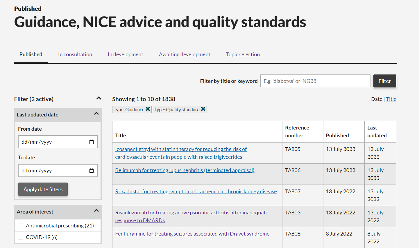Screenshot of the NICE guidance page